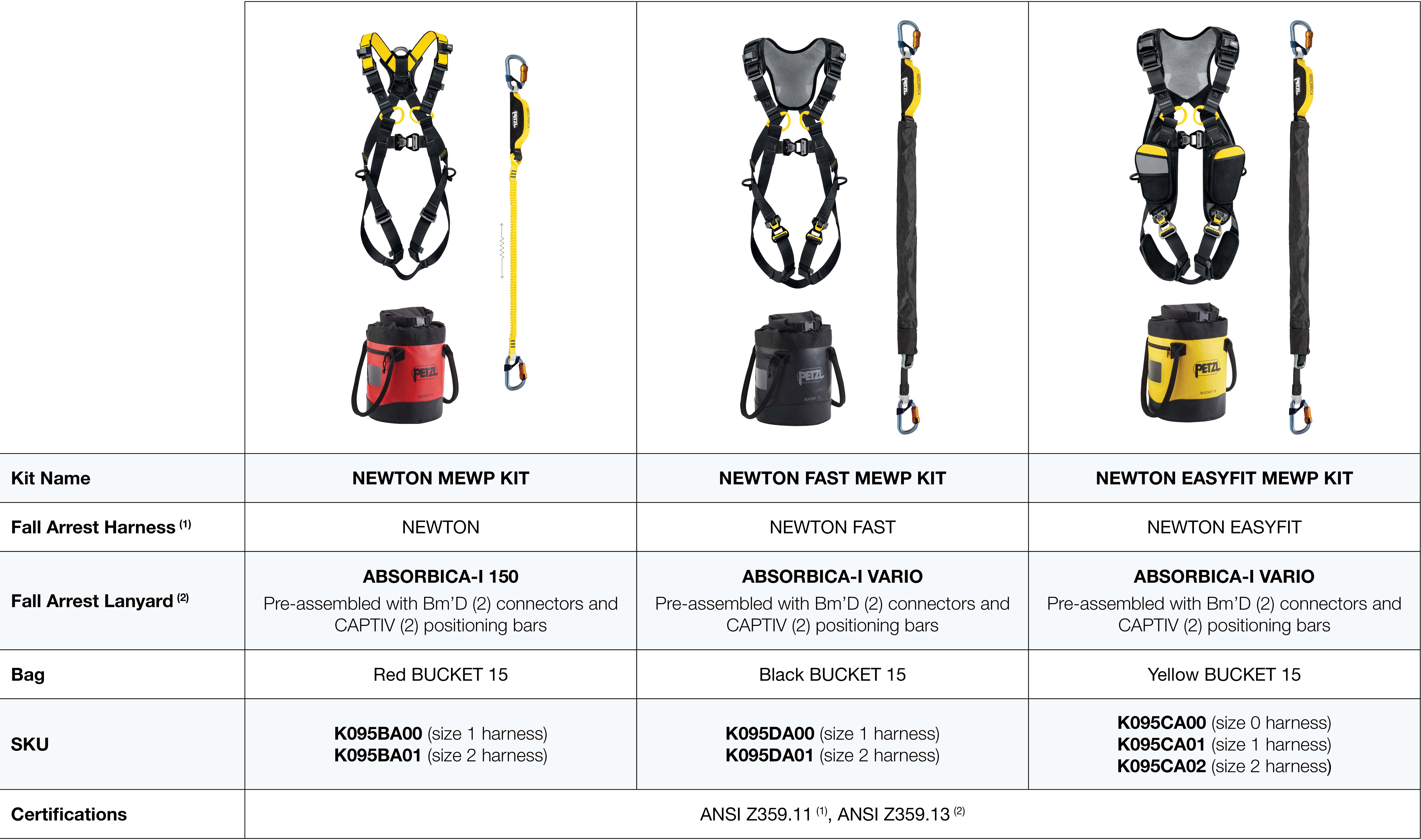 Petzl Newton MEWP Kit from GME Supply